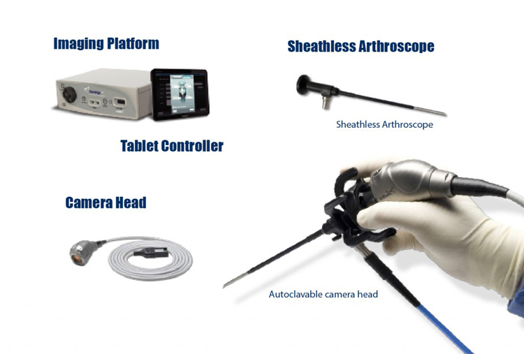Arthroscopy System
